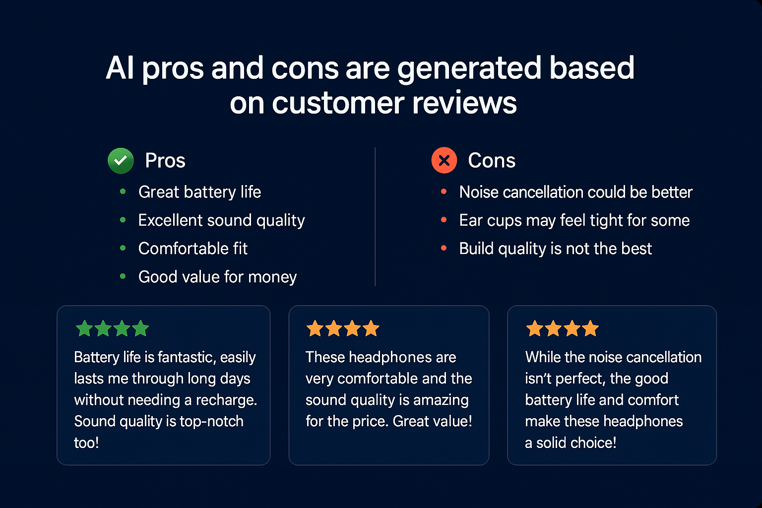 Customer Review Summarization